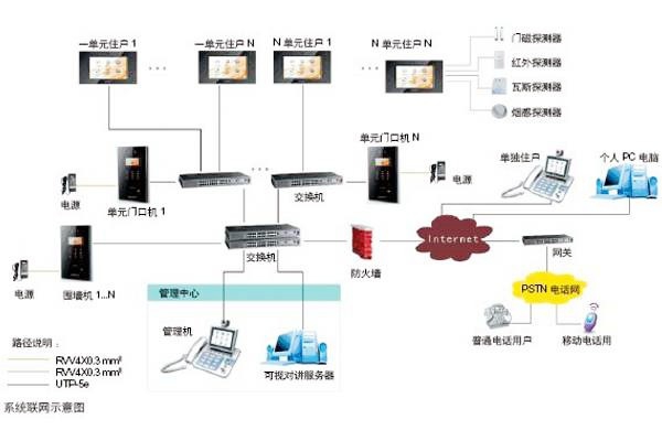 樓宇自動化可視對講系統(tǒng)是如何設計的？