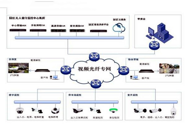 智能樓宇控制系統的基礎理論源自哪里？