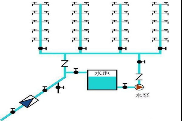 樓宇自控生活給水系統是如何運作的？