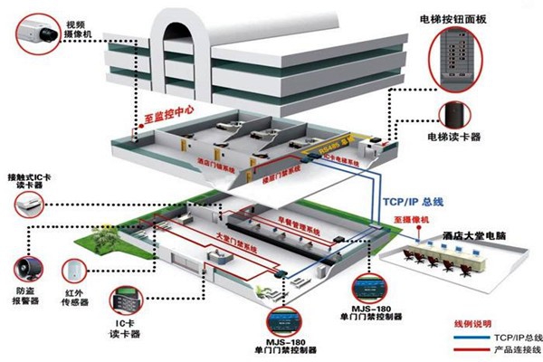 樓宇自動化系統(tǒng)從設(shè)計到驗收的質(zhì)量控制過程！
