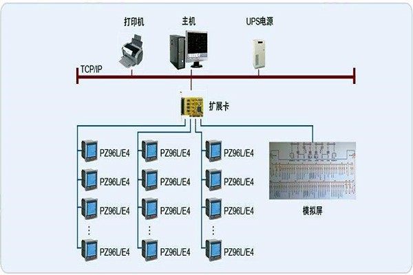 變配電監控系統整體操作模塊的規劃方案！