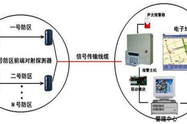 安全第一，智能樓宇控制系統安防報警功能概述！