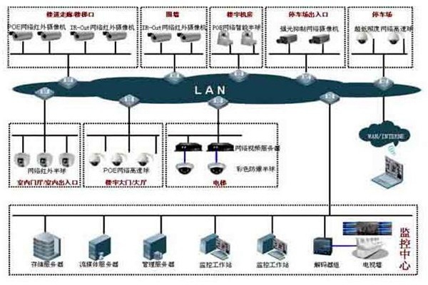 如何提高樓宇控制項目成本績效？