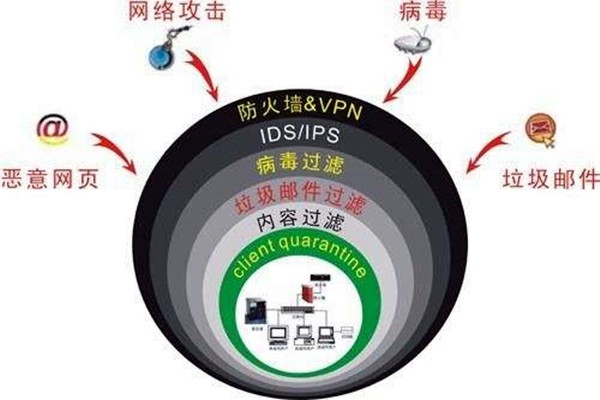 樓宇自控系統容易遭受哪些網絡威脅？