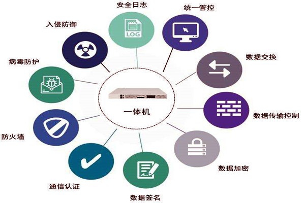 通過數據交換安全隔離來保障樓宇控制系統安全！