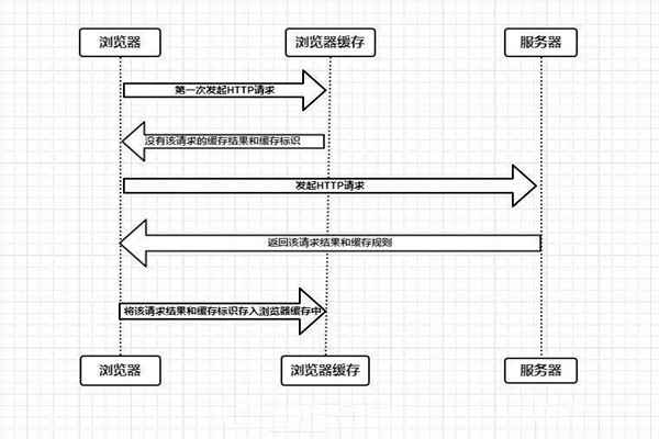 什么是樓宇自控系統的瀏覽器/服務器模式？