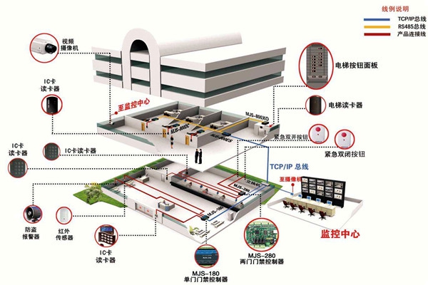 如何確定樓宇智能化系統(tǒng)設計方案？