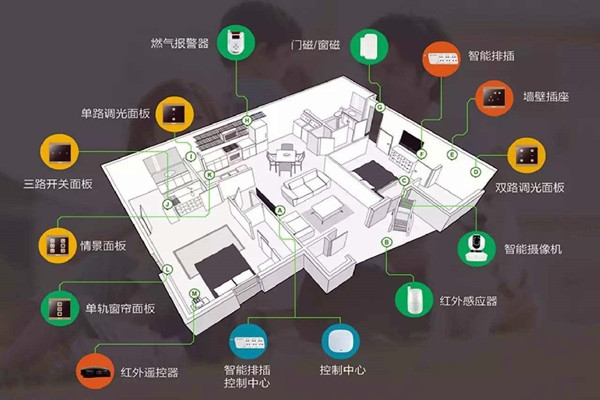 樓宇智能化系統的建設方法！