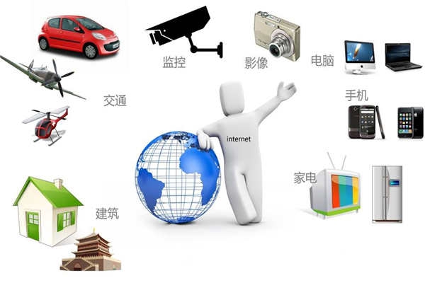 智能樓宇最新通信網絡技術的集成！