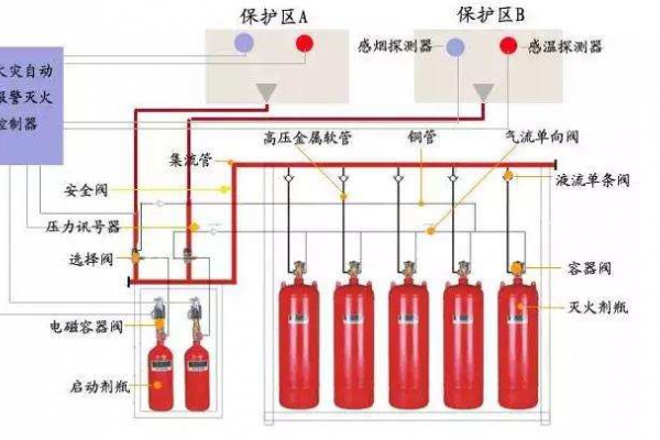 消防設備聯(lián)動系統(tǒng)解決方案！