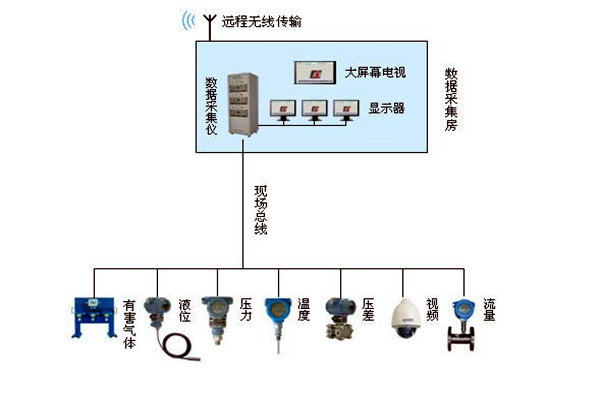 金格植論樓宇自動化系統現場總線技術的運用！