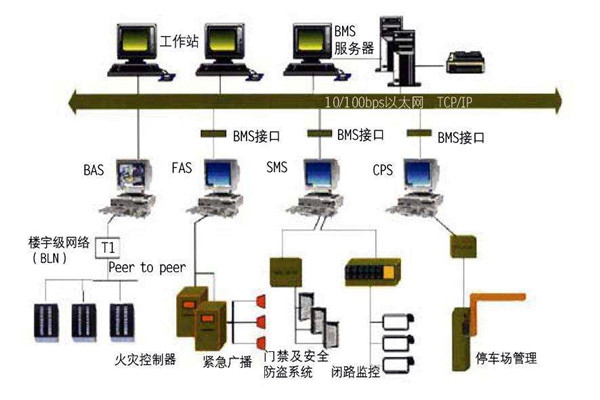 智能樓宇控制系統的集成化調試與驗收！