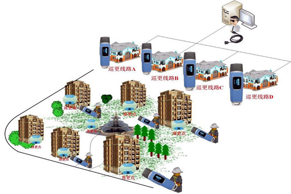 樓宇自動化系統的四大智能安防系統！