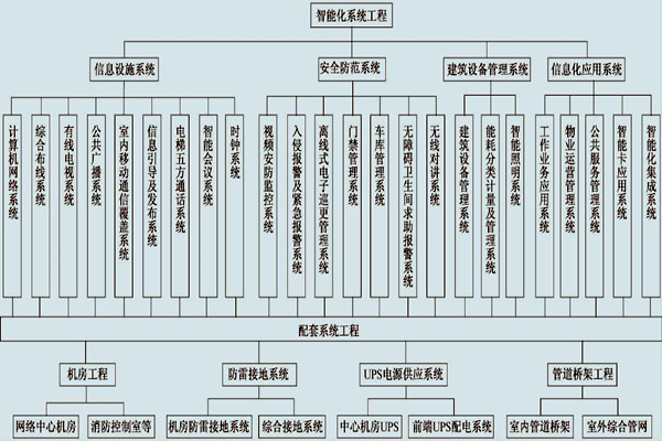 展廳樓宇控制系統的具體配置！