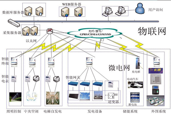樓宇自動化系統(tǒng)的精彩內(nèi)容不容錯(cuò)過！