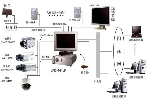 樓宇自控系統為何興起如此之快？(圖1)