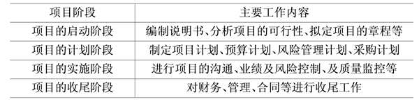 樓宇自動化基礎層次的領悟！(圖1)